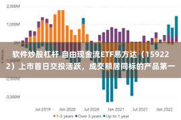 软件炒股杠杆 自由现金流ETF易方达（159222）上市首日交投活跃，成交额居同标的产品第一