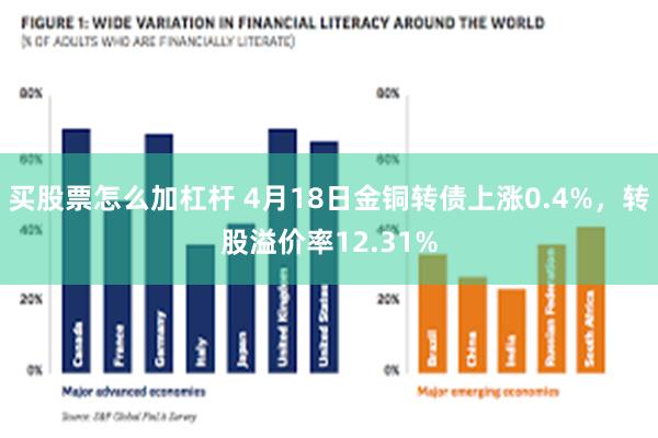 买股票怎么加杠杆 4月18日金铜转债上涨0.4%，转股溢价率12.31%