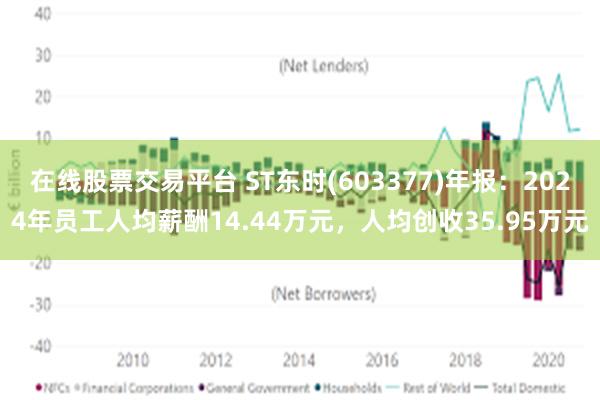 在线股票交易平台 ST东时(603377)年报：2024年员工人均薪酬14.44万元，人均创收35.95万元