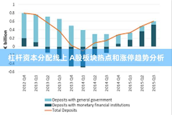 杠杆资本分配线上 A股板块热点和涨停趋势分析