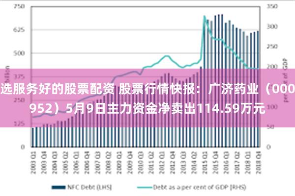 选服务好的股票配资 股票行情快报：广济药业（000952）5月9日主力资金净卖出114.59万元