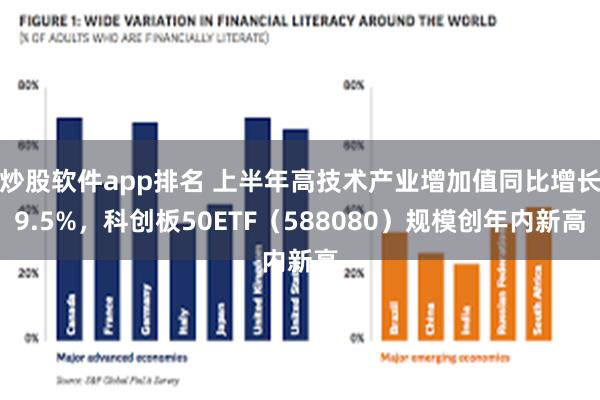 炒股软件app排名 上半年高技术产业增加值同比增长9.5%，科创板50ETF（588080）规模创年内新高