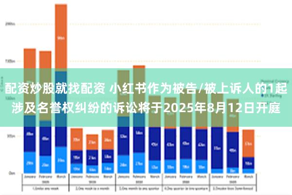 配资炒股就找配资 小红书作为被告/被上诉人的1起涉及名誉权纠纷的诉讼将于2025年8月12日开庭